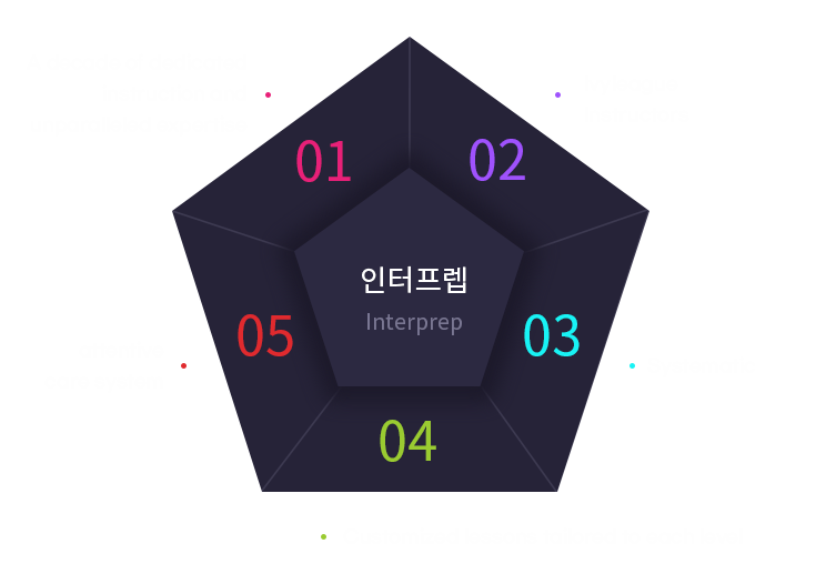 인터프렙 교육 시스템